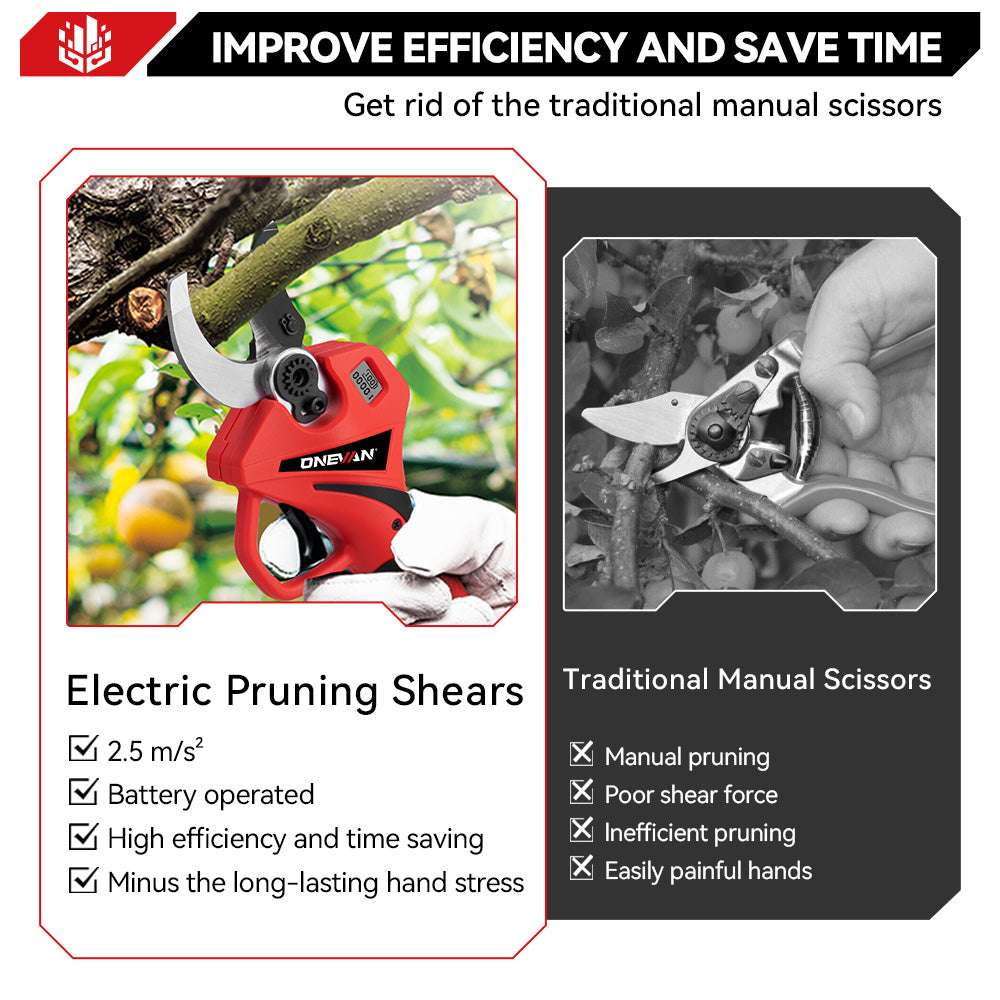 ONEVAN 61mm Brushless Cordless Electric Pruning Shears | For Makita 18V Battery