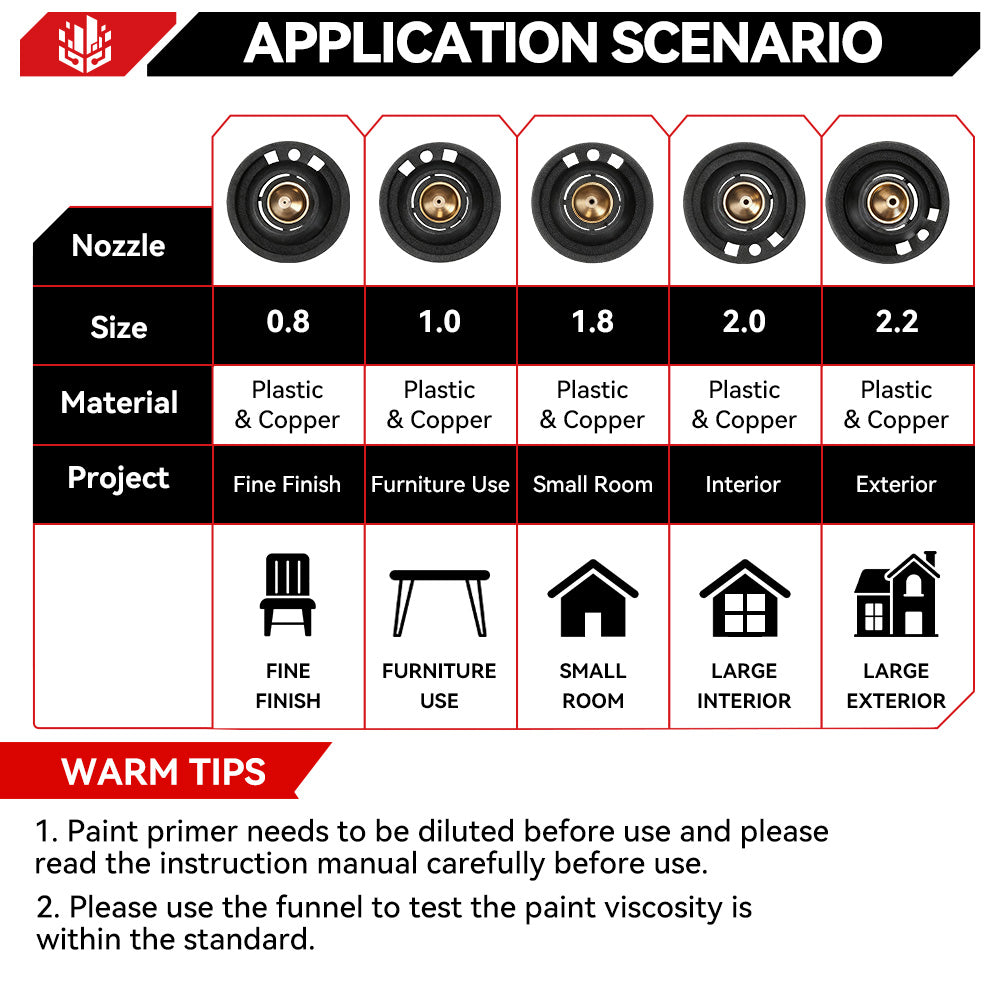 ONEVAN 1400ml Brushed Cordless HVLP Paint Sprayer | For Makita 18V Battery