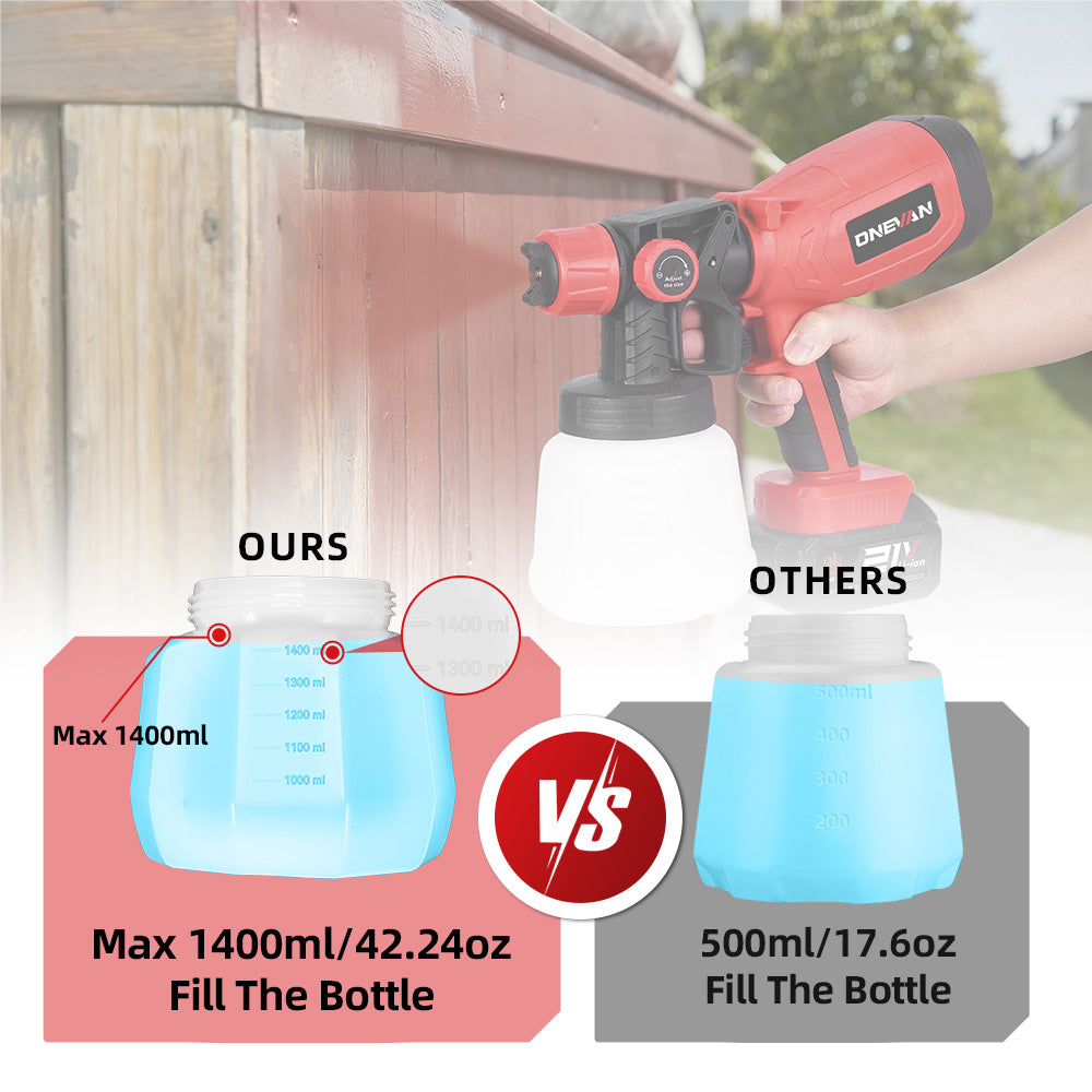 ONEVAN 1400ml Brushed Cordless HVLP Paint Sprayer | For Makita 18V Battery