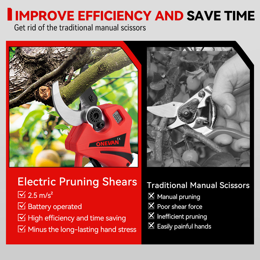 ONEVAN 61mm Brushless Cordless Electric Pruning Shears | For Makita 18V Battery