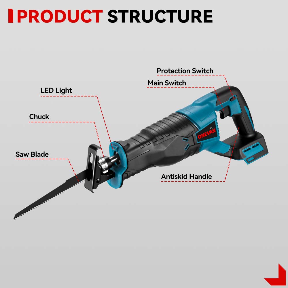 ONEVAN Paint Spray Gun & F30G Nail Gun & 32mm Reciprocating Saw Brushless Cordless 3‑Pc. Combo Kit 6.0Ah