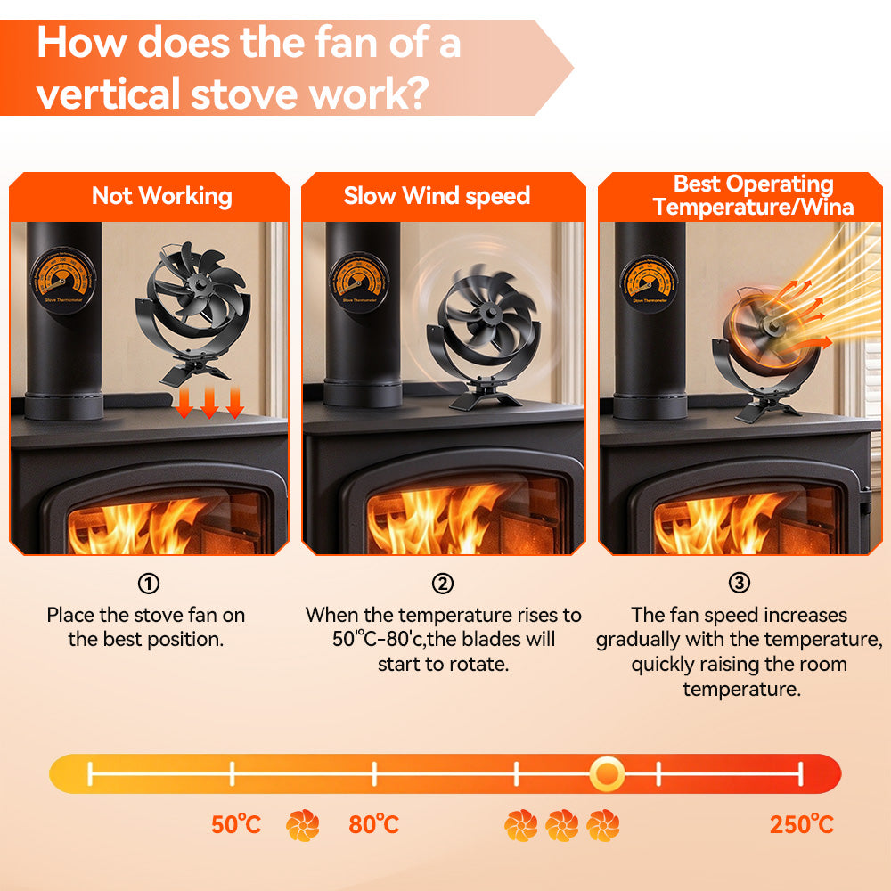 ONEVAN Heat Powered Stove Fan for Efficient Home Heating