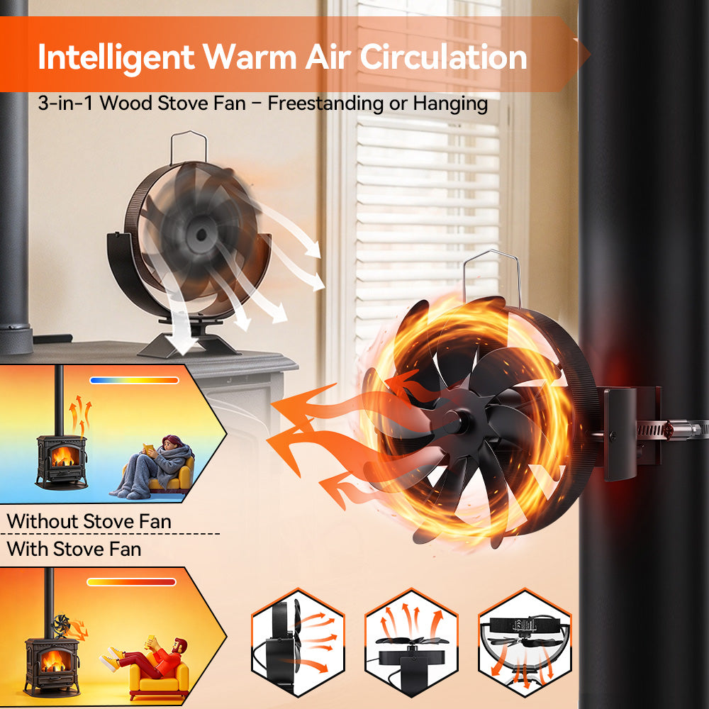 ONEVAN Heat Powered Stove Fan for Efficient Home Heating