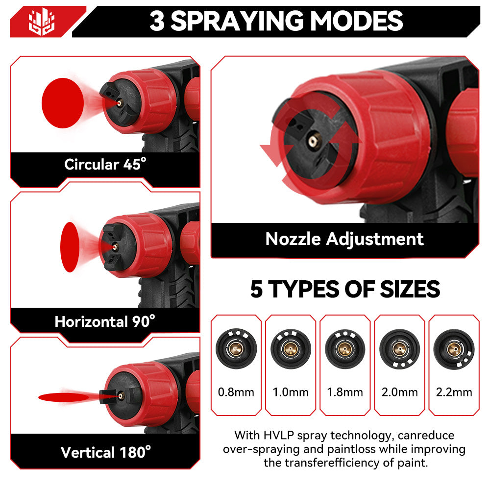 ONEVAN 1400ml Brushed Cordless HVLP Paint Sprayer | For Makita 18V Battery