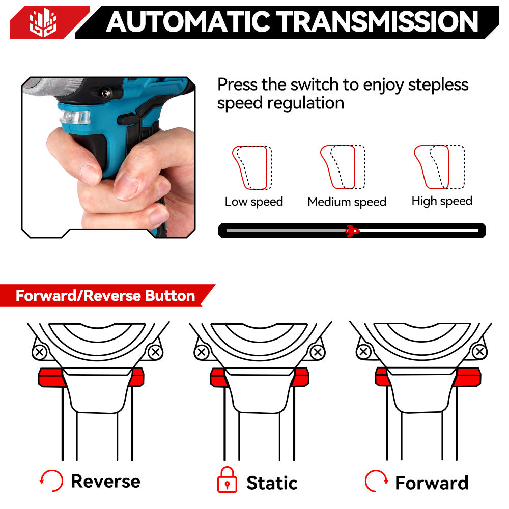 ONEVAN 20000N Brushless Cordless Rivet Gun | For Makita 18V Battery
