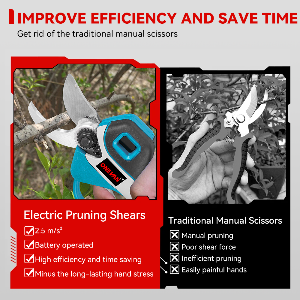 ONEVAN 30mm Brushless Cordless Pruning Shears Kit (2-Speed) | For Makita 18V Battery