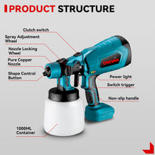 ONEVAN Paint Spray Gun & F30G Nail Gun & 32mm Reciprocating Saw Brushless Cordless 3‑Pc. Combo Kit 6.0Ah