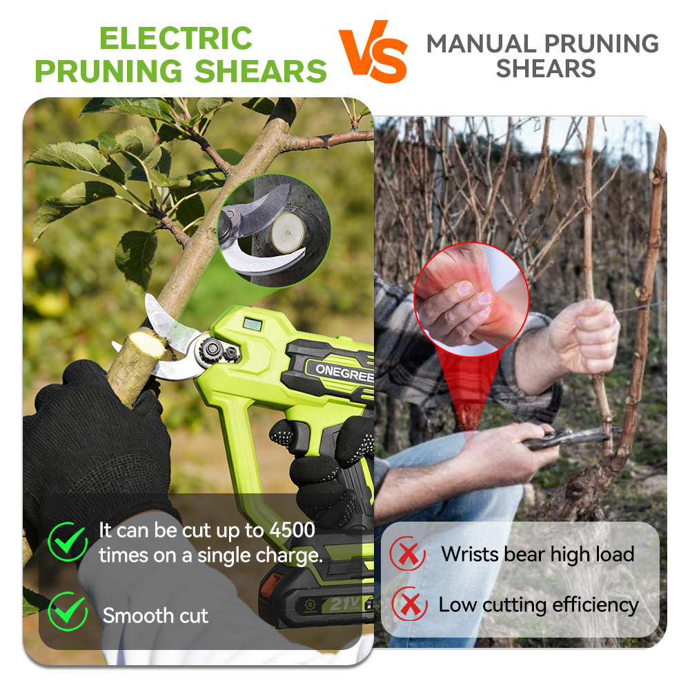 ONEVAN 30mm Brushless Cordless Pruning Shears Kit with Counter & Battery Display