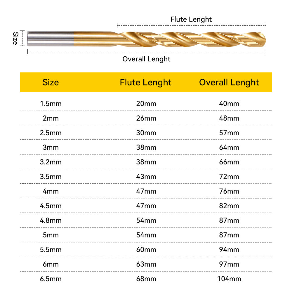 ONEVAN 99-Piece Titanium-Coated HSS Drill Bit Set for Wood, Plastic & Metal