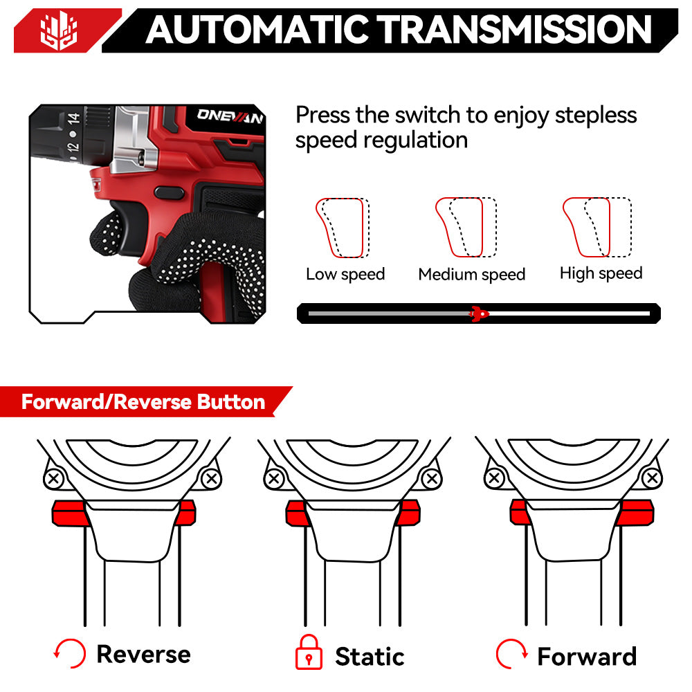 ONEVAN 13mm Brushless Hammer Drill Kit 150Nm 2-Speed 20+1 Clutch