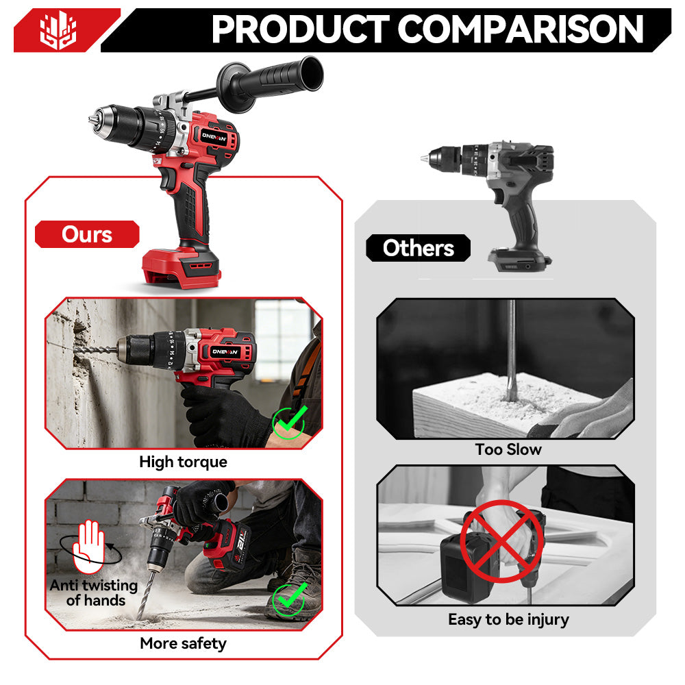 ONEVAN 13mm Brushless Impact Drill Kit with Auxiliary Handle, Anti-Kickback, 2-Speed & 20+1 Clutch Settings