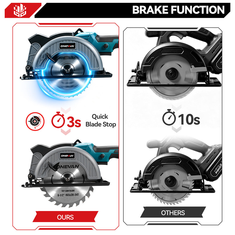 Sierras circulares multifunción de mano inalámbricas y sin escobillas ONEVAN de 150 mm y 6 pulgadas | Para batería Makita de 18 V