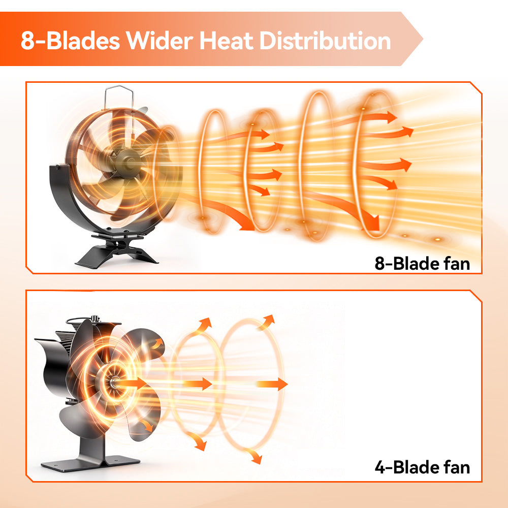 ONEVAN Heat Powered Stove Fan for Efficient Home Heating