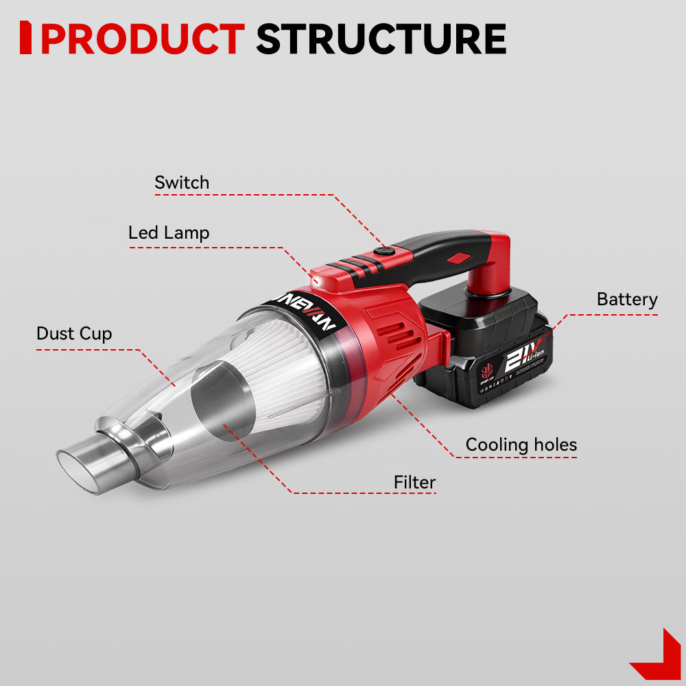 ONEVAN 0.6L Cordless Handheld Vacuum Cleaner | For Makita 18V Battery